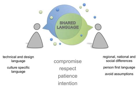 Finding community through shared language.